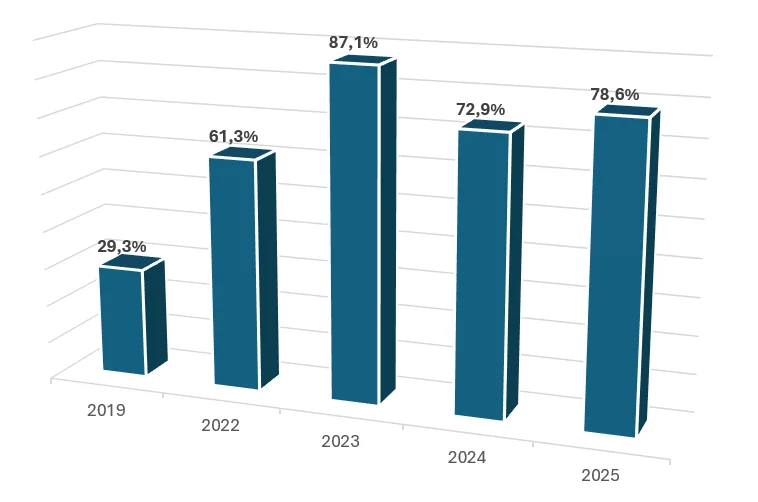Egzamin na aplikację komorniczą 2026 - wszystko co musisz wiedzieć 4 zdawalnosc aplikacja komornicza