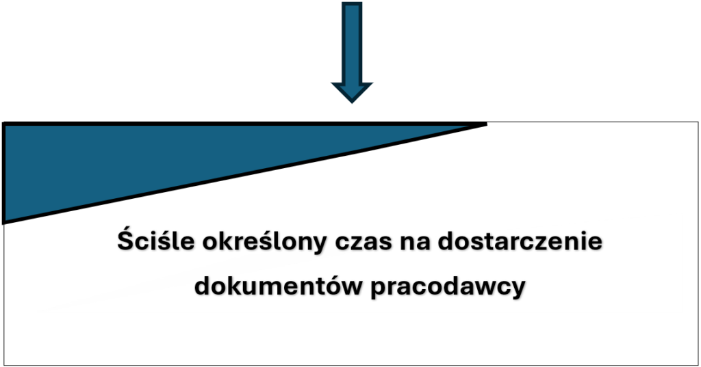 Co wlicza się do stażu pracy? Kompleksowy przewodnik dla pracownika i pracodawcy 5 Ściśle określony czas na dostarczenie dokumentów pracodawcy